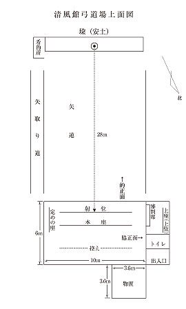 清風館弓道場（上面図）